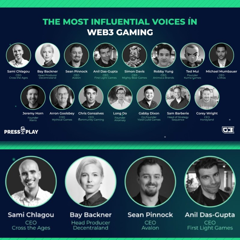 Bay Listed as One of the Most Influential Voices in Web3 Gaming by&nbsp;GAM3S.gg