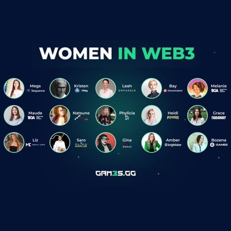 Gam3s.gg Includes Bay in its Celebration of Women In&nbsp;Web3